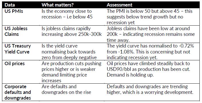 Table 2: Key economic indicators to gauge the likelihood of each scenario.